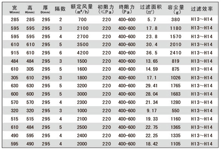 組合式高效空氣過濾器尺寸 組合式高效空氣過濾器尺寸