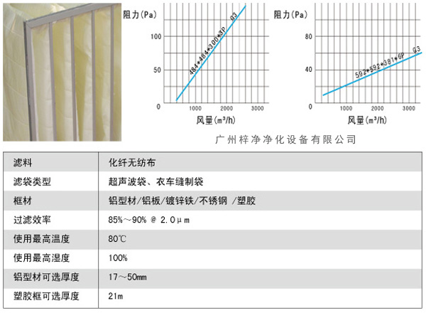 G3袋式初效過(guò)濾器風(fēng)量、阻力、使用環(huán)境圖解。