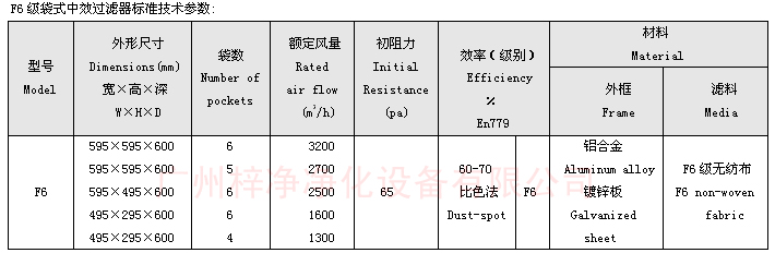 F6袋式中效過(guò)濾器技術(shù)參數(shù)：主要介紹尺寸、風(fēng)量、阻力、材料。