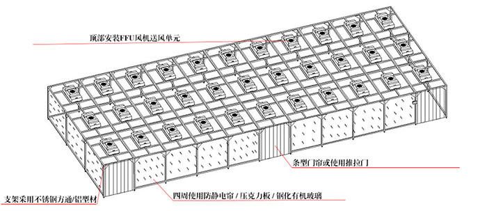 亞克力潔凈棚平面圖 亞克力潔凈棚平面圖