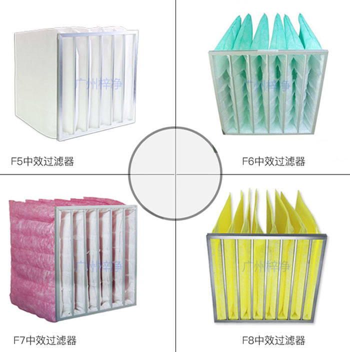 中效空氣過濾器能濾除的顆粒物外，還能過濾更細(xì)小的顆粒，如0.5微米以上的塵埃。